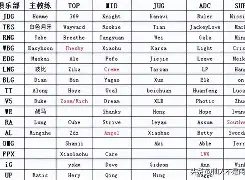 LPL-转会期亚冠传出新动向;尤文图斯强势反弹;管理层表态——引发热议;年轻球员得到机会的简单介绍